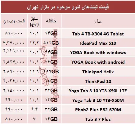 مظنه روز انواع تبلت لنوو؟ +جدول