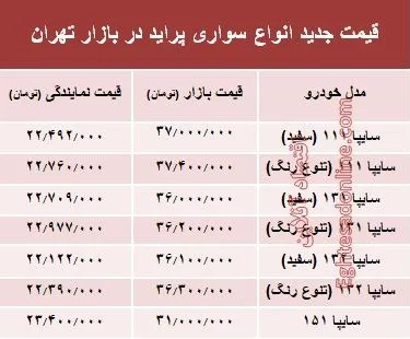 قیمت جدید انواع پراید در بازار تهران +جدول