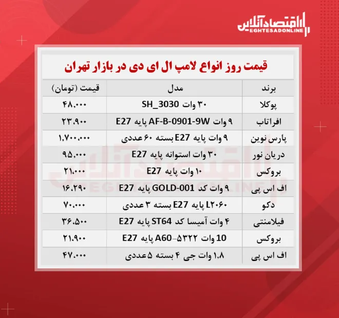 قیمت جدید لامپ ال ای دی (شهریور ۱۴۰۰)