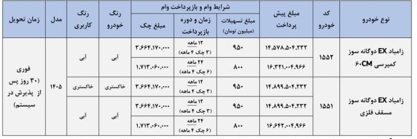 شرایط ثبت نام فروش فوری سایپا مرداد ۱۴۰۵/ با اقساط ۲۴ ماهه خودرو بخرید + لینک شرایط ثبت نام فروش فوری سایپا مرداد ۱۴۰۵/ با اقساط ۲۴ ماهه خودرو بخرید + لینک