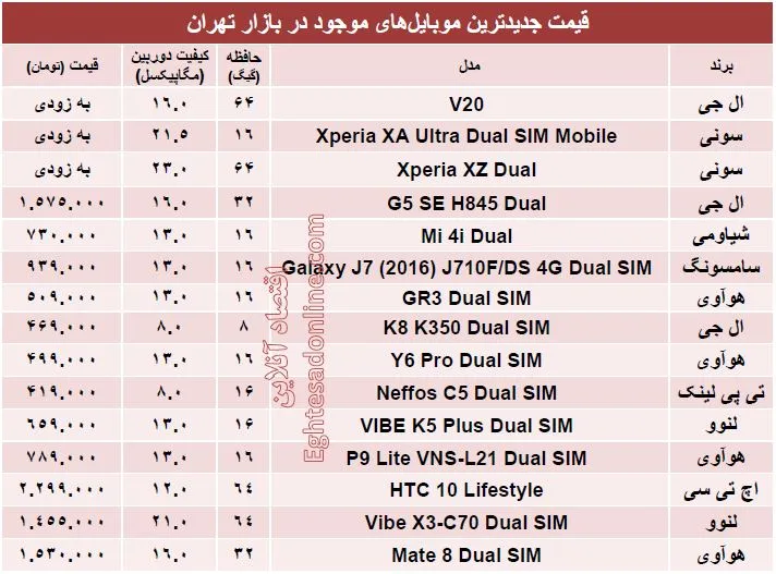 جدیدترین ‌موبایل‌های بازار کدامند؟ + قیمت