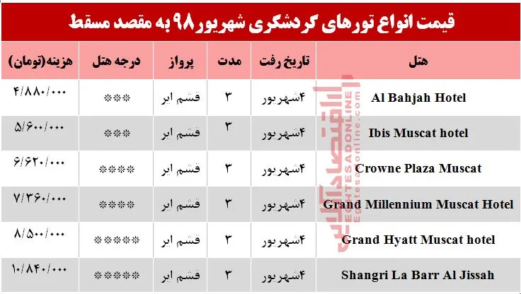 سفر به مسقط عمان چند تمام می‌شود؟