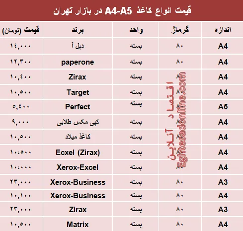 نرخ انواع کاغذهای A4-A5 در بازار تهران؟ +جدول