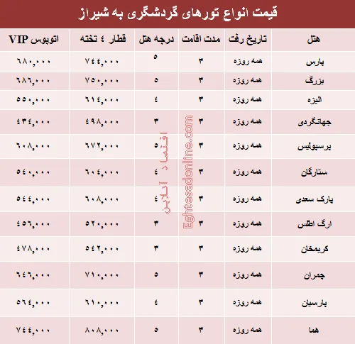 هزینه سفر زمینی به شیراز؟ +جدول