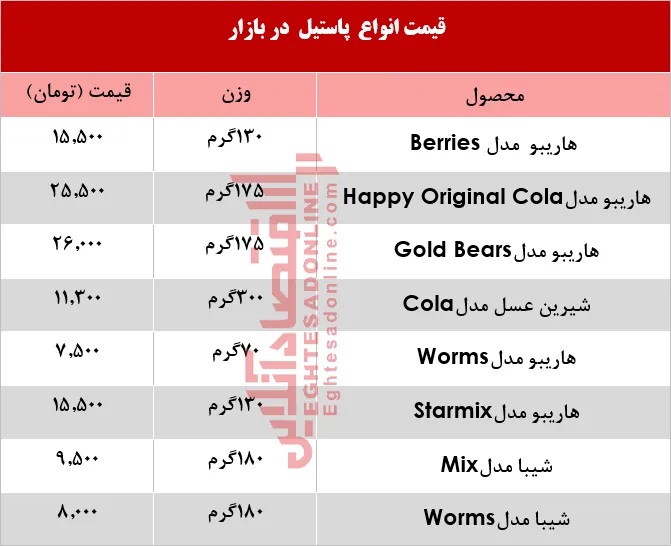 قیمت انواع پاستیل چند؟ +جدول