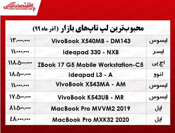 محبوب‌ترین لپ تاپ‌های بازار +جدول