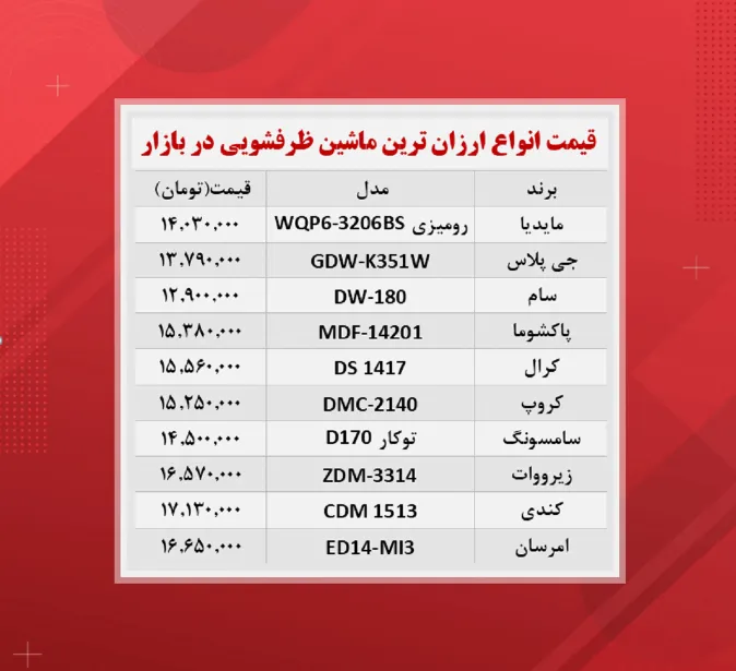قیمت ماشین ظرفشویی (ارزان ترین ها ۱ آذر)