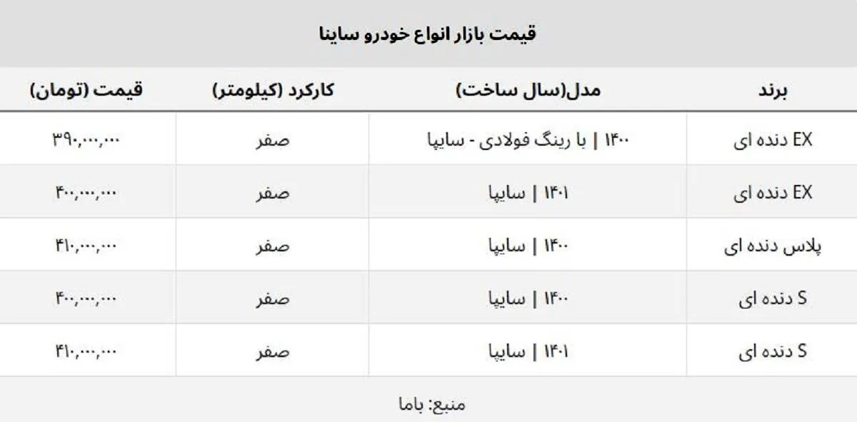 قیمت ساینا  EX  و پلاس دنده ای صفر چند؟ + جدول