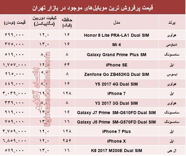 مظنه موبایل‌های پرفروش در بازار؟ +جدول