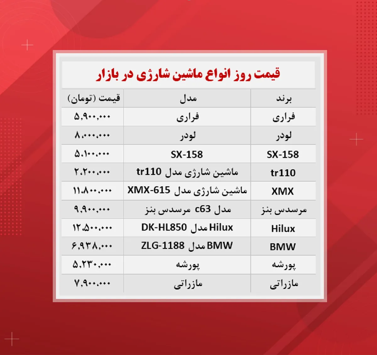 قیمت ماشین شارژی (۱۴۰۰/۹/۱۲)