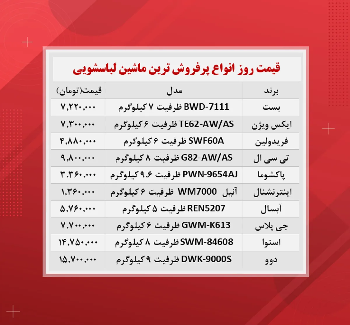 قیمت ماشین لباسشویی (پرفروش ترین ها ۱۴۰۰/۹/۱۲)