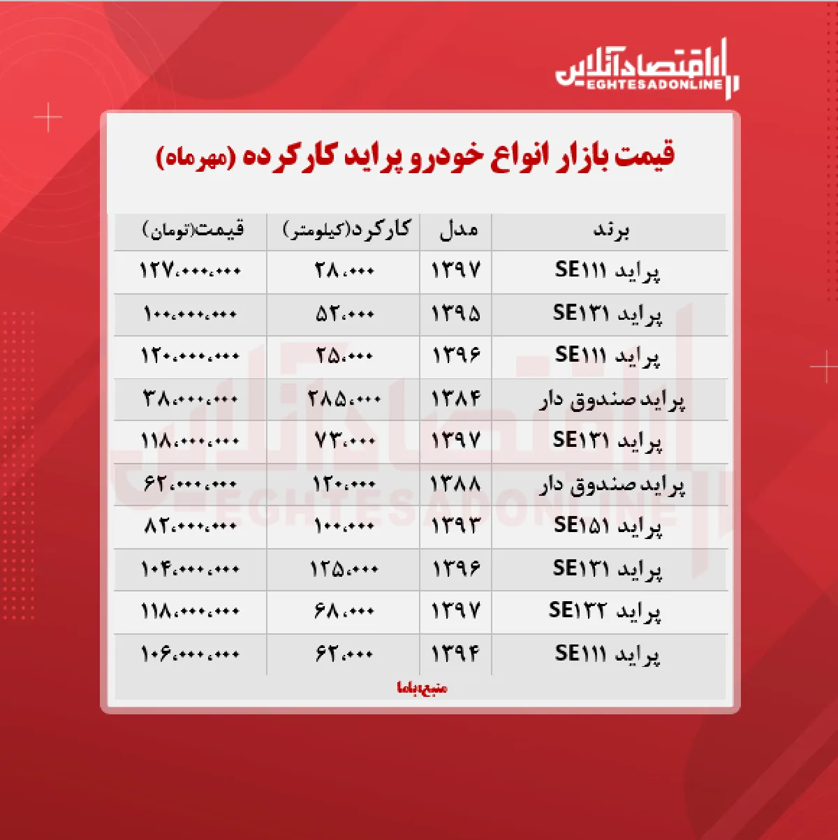 با ۶۲ میلیون تومان پراید بخرید!