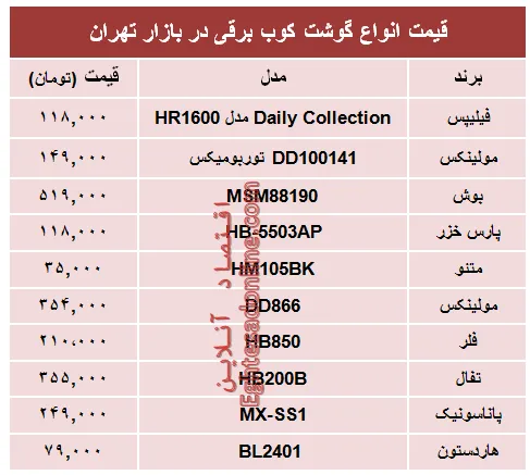 قیمت روز انواع گوشت‌کوب برقی در بازار؟ +جدول