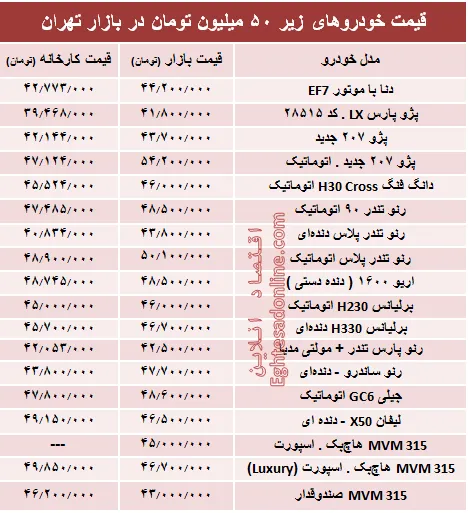 با ۵۰ میلیون‌ چه خودرویی می‌توان خرید؟ +جدول