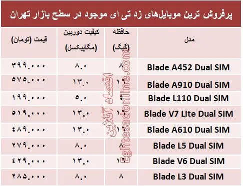 جدیدترین موبایل‌های زد تی ای چند؟ + قیمت