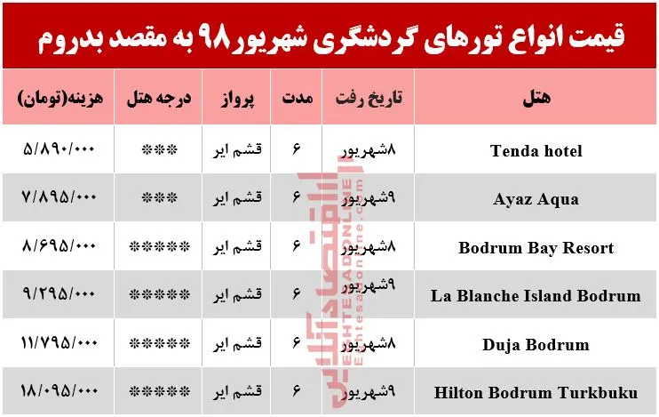 سفر به بدروم ترکیه چقدر هزینه دارد؟