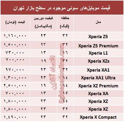 قیمت انواع موبایل‌های سونی در بازار؟ +جدول