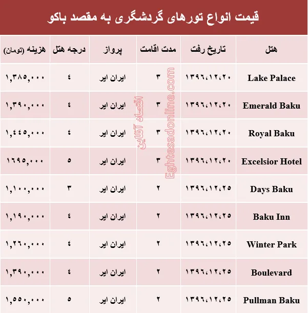 هزینه سفر به باکو در اسفند ماه +جدول