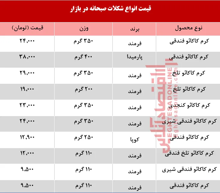 انواع شکلات صبحانه در بازار چند؟ +جدول