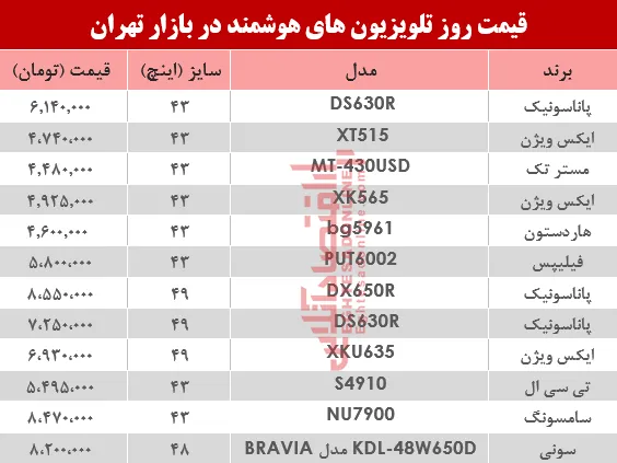 مظنه انواع تلویزیون‌های هوشمند در بازار؟ +جدول