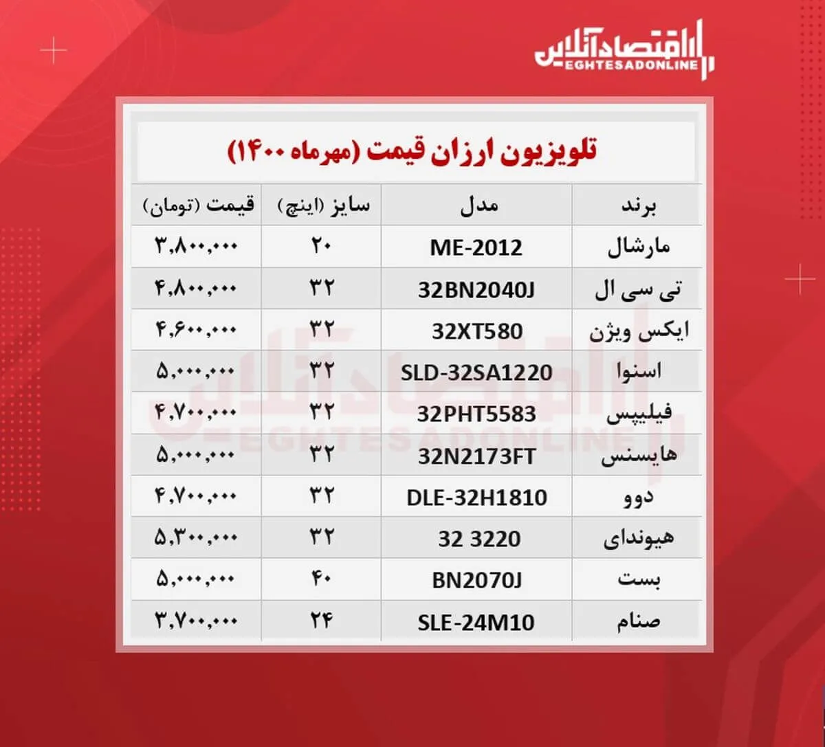 ارزان ترین تلویزیون های بازار چند؟ / ۱۷مهرماه