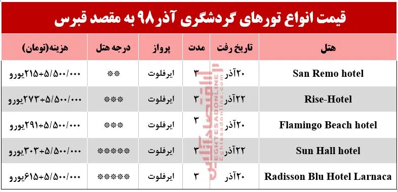 تور قبرس چند تمام می&zwnj;شود؟