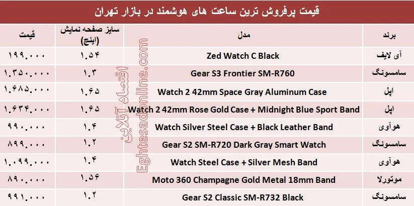 مظنه انواع ساعت هوشمند در بازار +جدول
