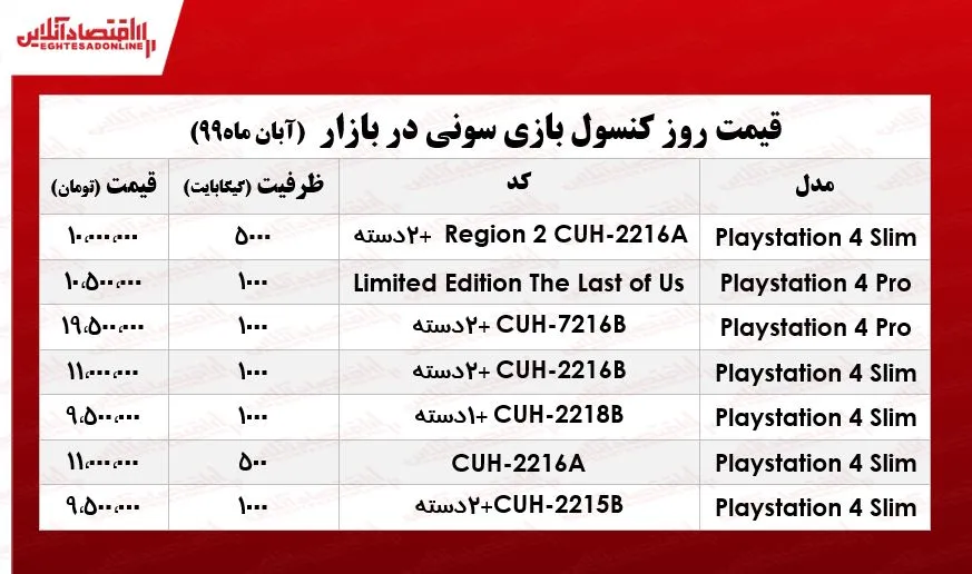 قیمت روز ps4 در بازار +جدول