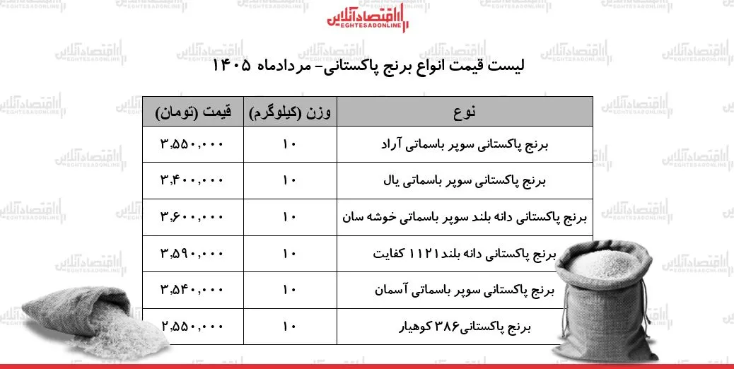 برنج