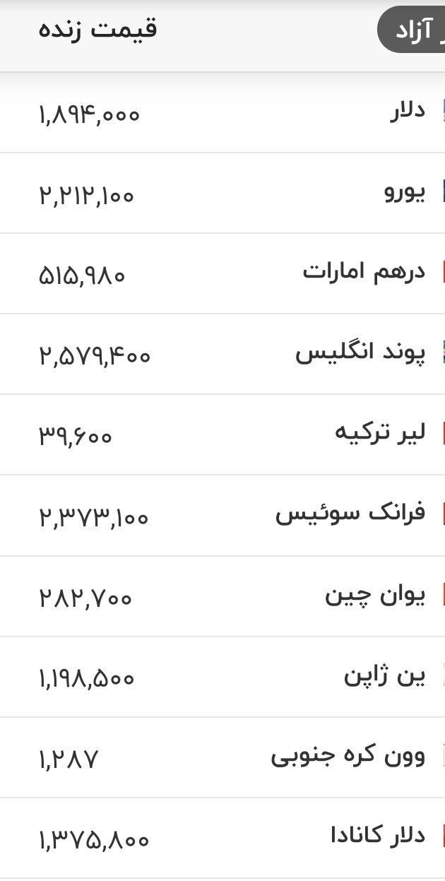 نرخ جدید دلار و یورو اعلام شد/ بازار ارز در کانون توجه؛ آینده به کدام سو میرود؟ + جدول