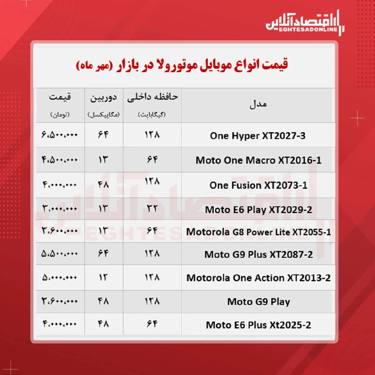 قیمت گوشی موتورولا / ۲۱مهر