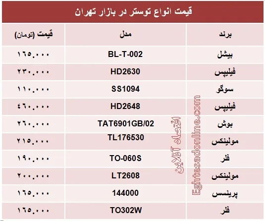 قیمت انواع توستر؟ +جدول