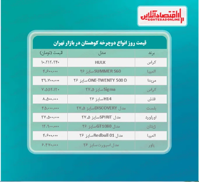 قیمت جدید دوچرخه کوهستان (۳۰اردیبهشت ۱۴۰۰)