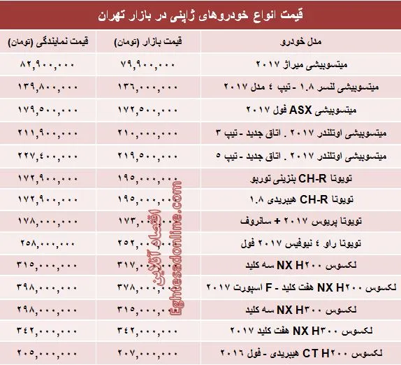 خودروهای ژاپنی در بازار تهران چند؟ +جدول