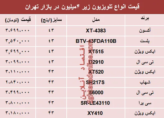 نرخ انواع تلویزیون‌های ارزان قیمت در بازار؟ +جدول