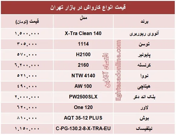 قیمت انواع کارواش؟ +جدول