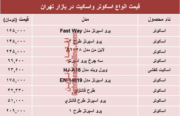 نرخ انواع اسکوتر و اسکیت در بازار؟ +جدول