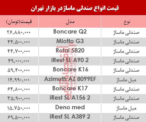 نرخ انواع صندلی ماساژ در بازار؟ +جدول