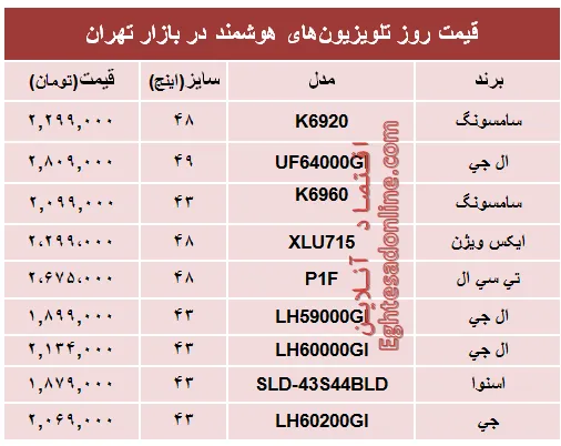قیمت‌ پرفروش‌ترین‌ تلویزیون‌ها‌ی هوشمند؟ +جدول