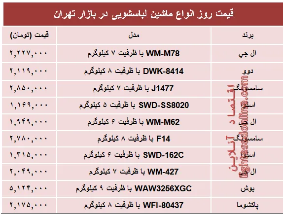 مظنه پرفروش‌ترین انواع ماشین لباسشویی +جدول