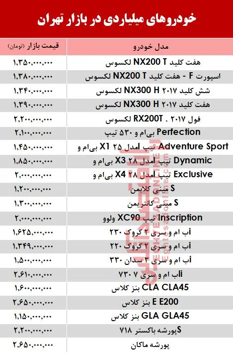 قیمت خودروهای میلیاردی در بازار تهران؟ +جدول