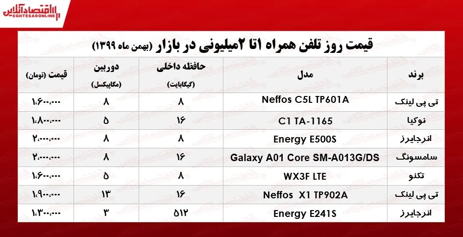 قیمت موبایل (محدوده ۲میلیون)/ ۵بهمن ۹۹