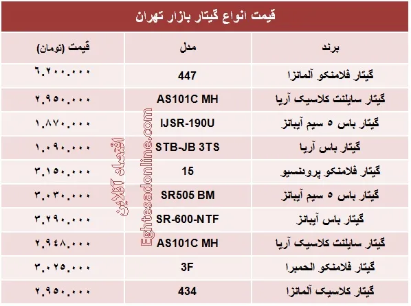 قیمت انواع گیتار تخصصی؟ +جدول