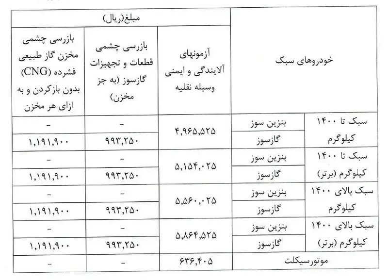 هزینه صدور گواهی معاینه فنی در سال ۱۴۰۵ چقدر است؟ / این عدد شما را شوکه می‌کند