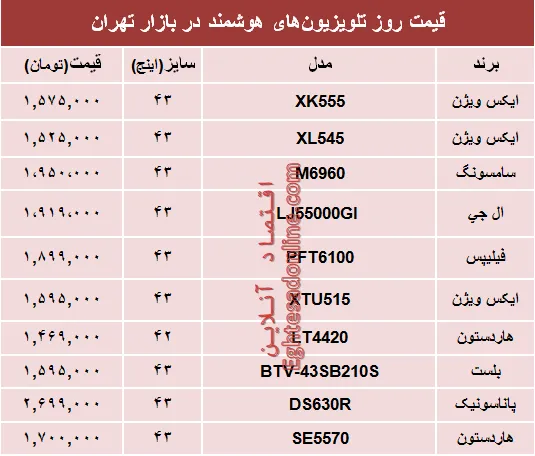 قیمت انواع تلویزیون‌های هوشمند در بازار؟ +جدول