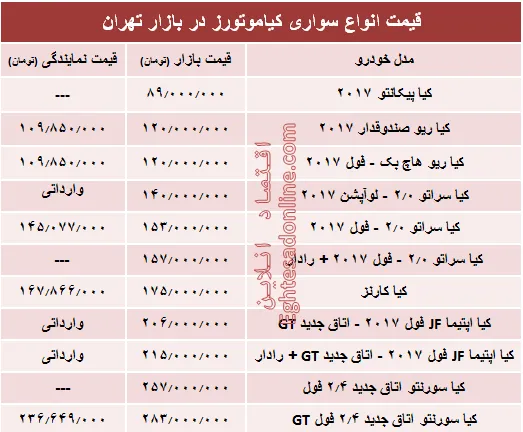 قیمت انواع سواری کیاموتورز در بازار تهران + جدول