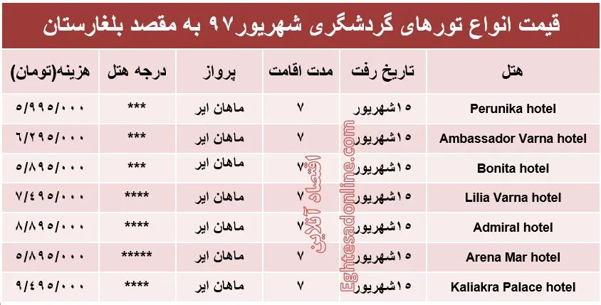 7شب اقامت در بلغارستان چقدر هزینه دارد؟ +جدول