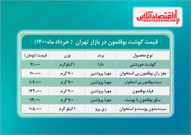 قیمت جدید گوشت بوقلمون در بازار (خرداد۱۴۰۰) + جدول