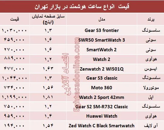 قیمت جدیدترین انواع ساعت هوشمند +جدول