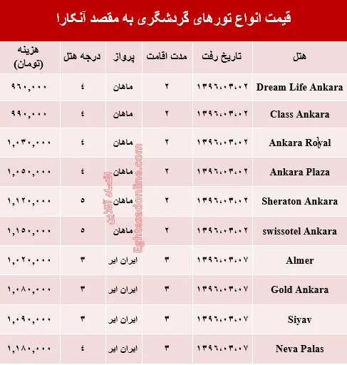 هزینه سفر به آنکارا در خرداد ۹۶ +جدول